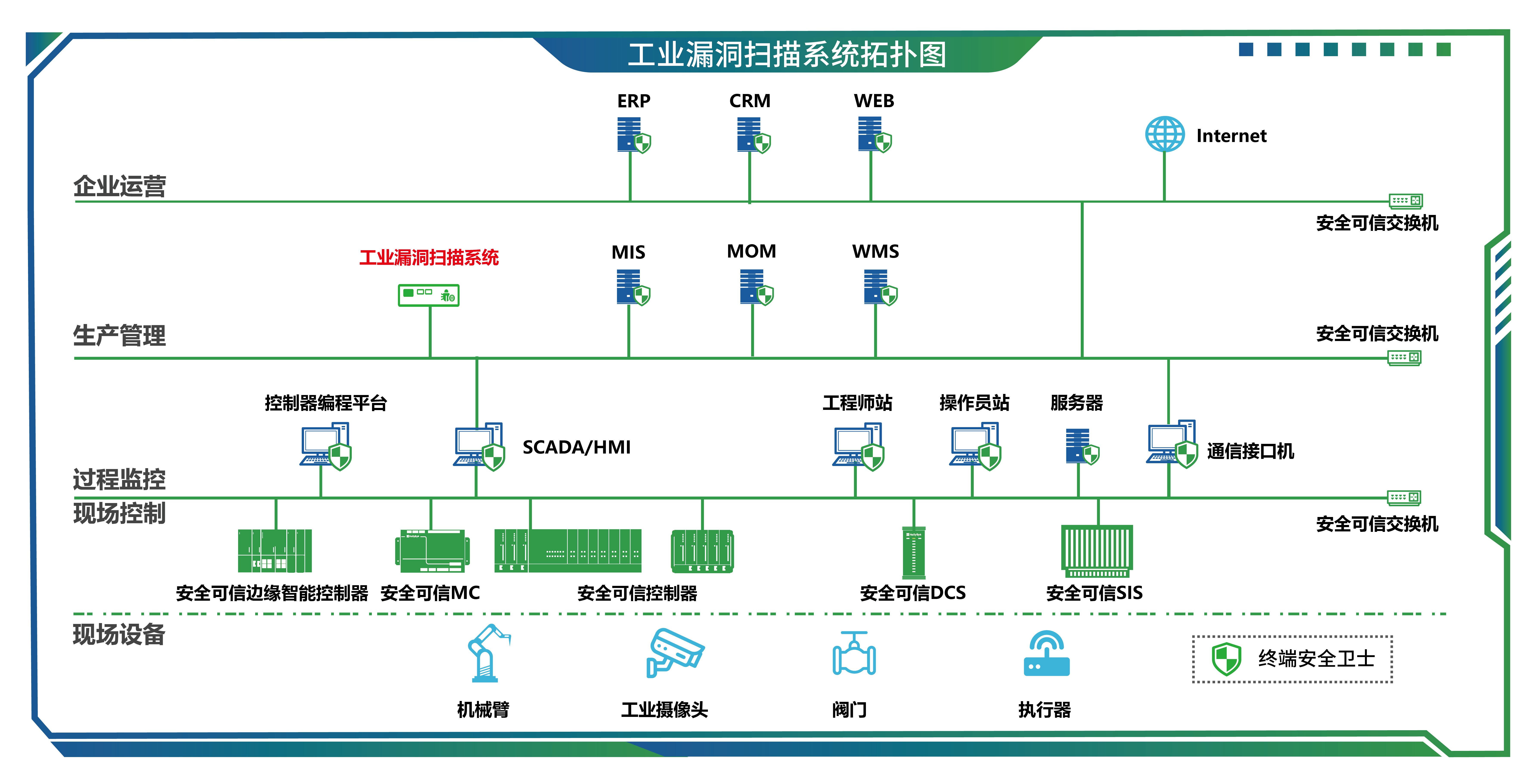 20工业缝隙扫描系统-01-01.jpg