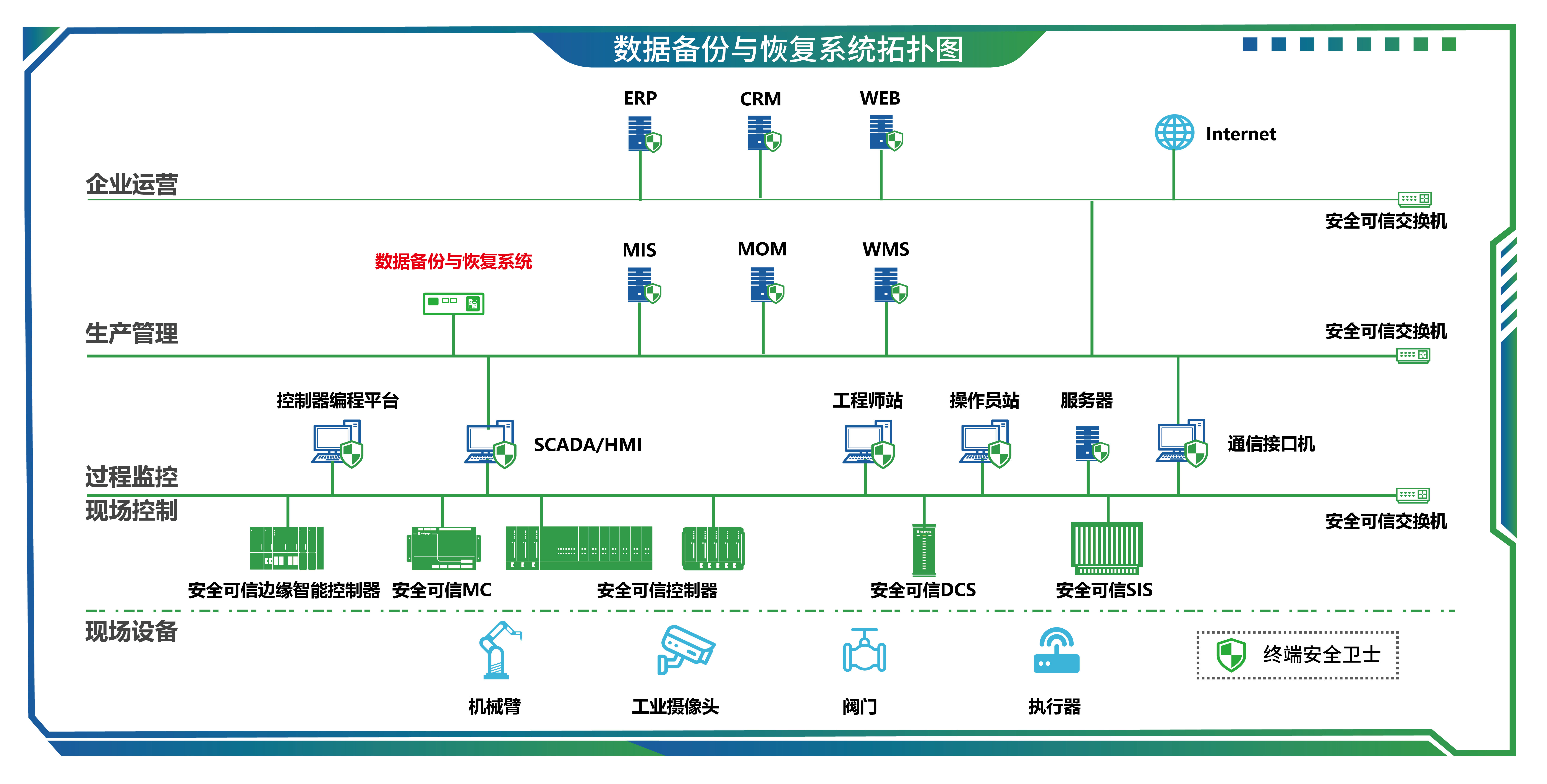 27数据备份与复原系统-01.jpg