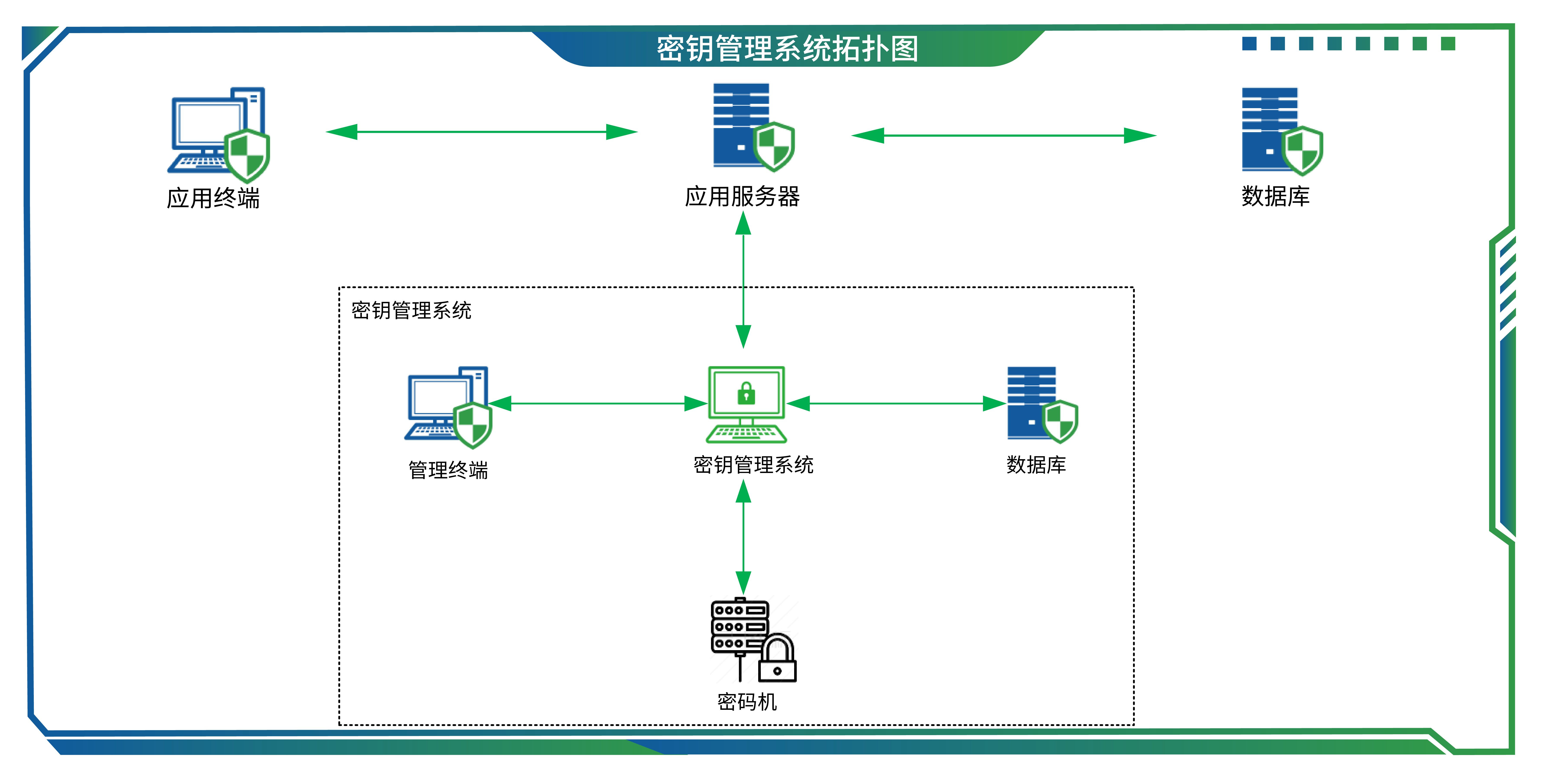 28密钥治理系统.jpg